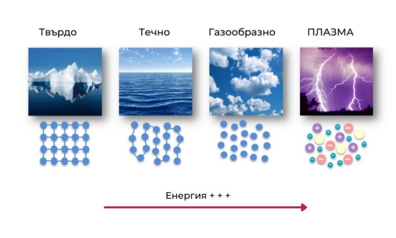 плазма лечение бургас